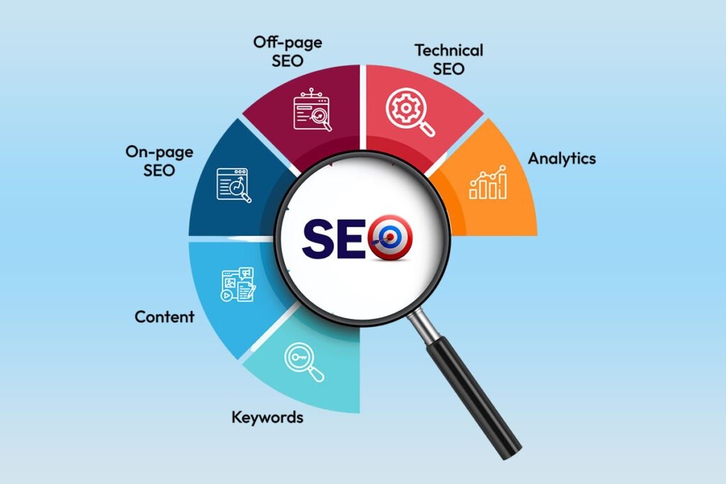 Google Ranking SEO Services in Madurai